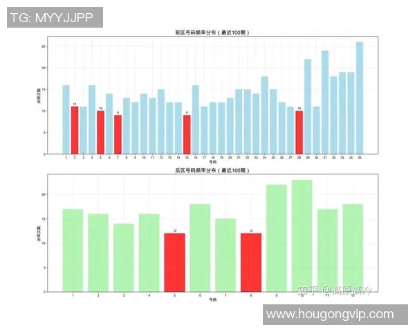 体育数据分析：进球概率与球队胜负预测模型
